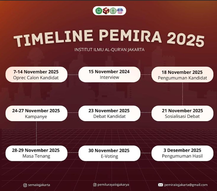 timeline